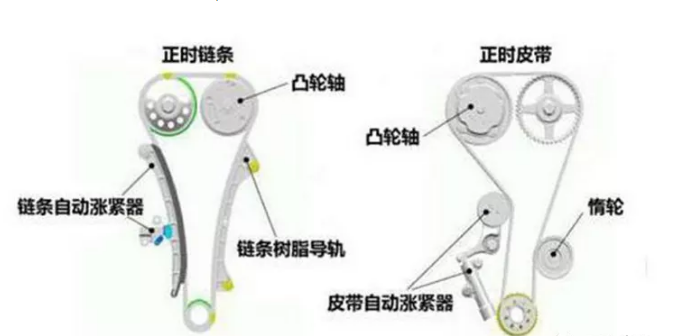 汽車張緊器的作用及原理有哪些？
